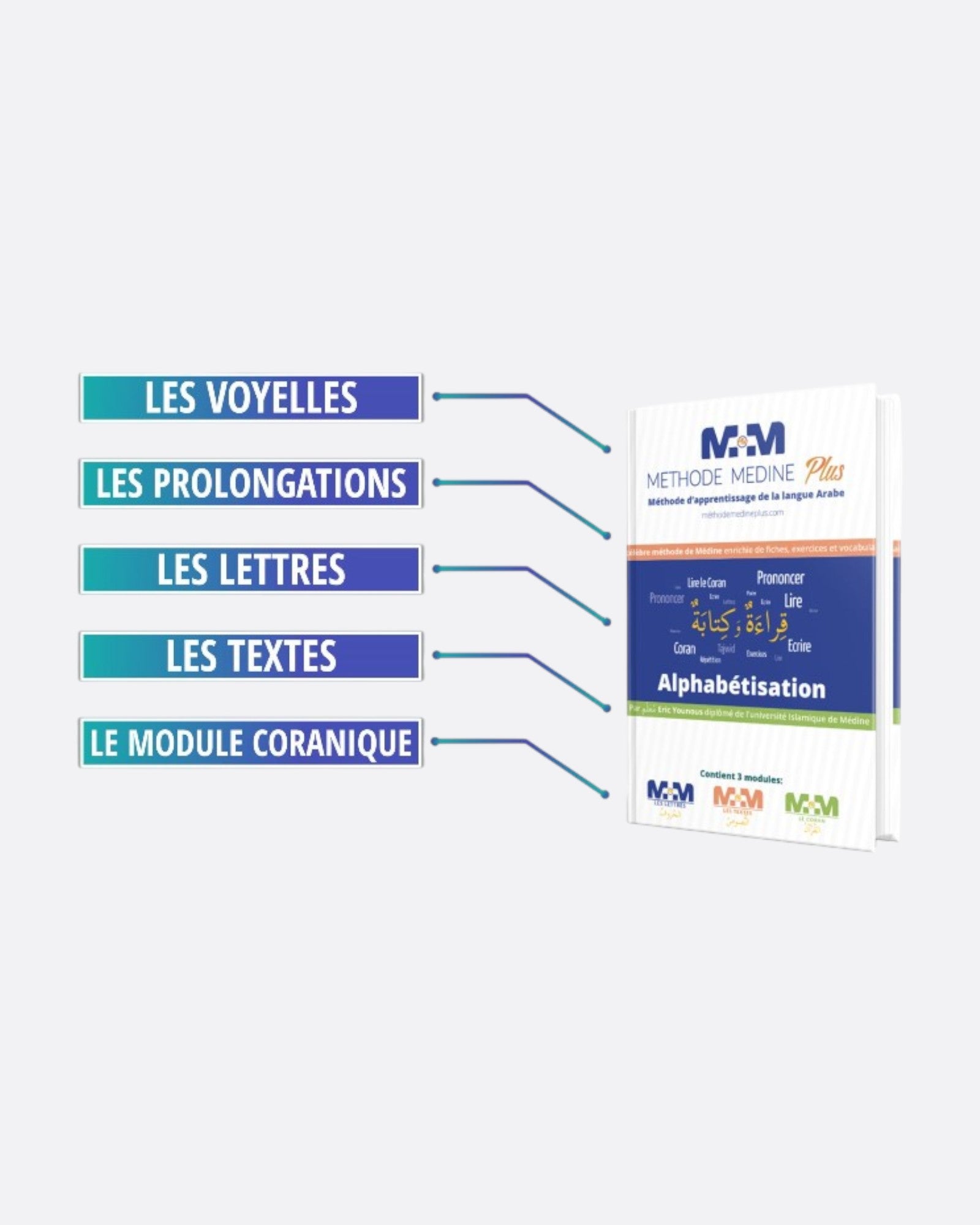 Langue arabe : Alphabétisation | Méthode Médine Plus - Moualim Eric Younous